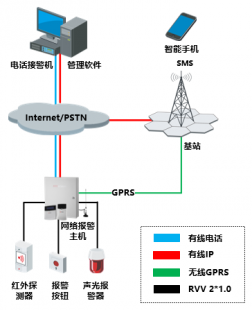 北京小區(qū)周界提防報警系統(tǒng)裝置！